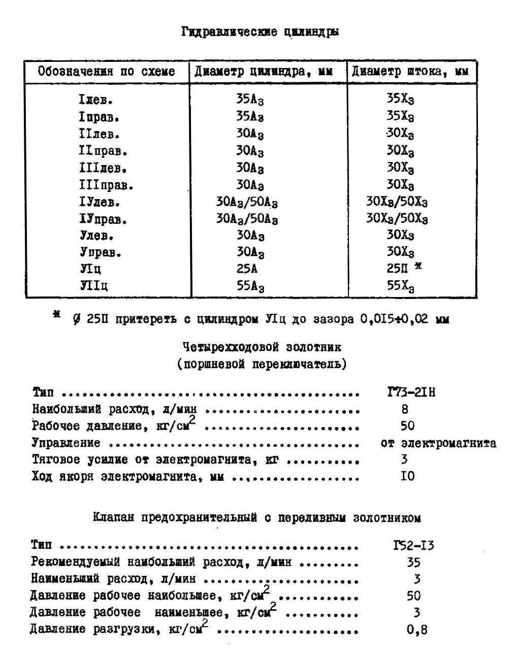 Гідроциліндри токарно-карусельного верстата 154 і 1531М1 Гідроциліндри токарно-карусельного верстата 1541 і 1531М